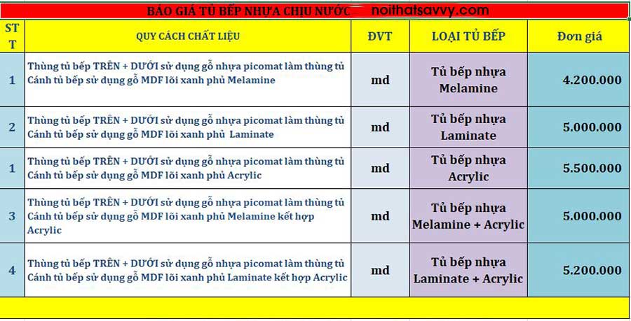 Bao Gia Tu Bep Nhua Chiu Nuoc Picomat