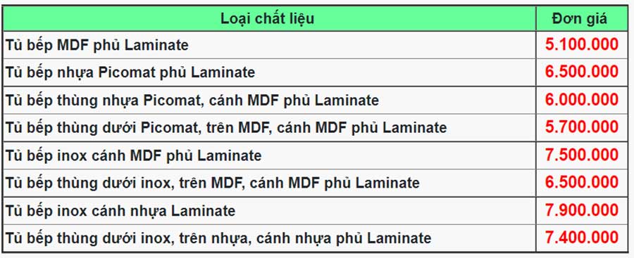 Bao Gia Tu Bep Laminate Tai Ha Noi
