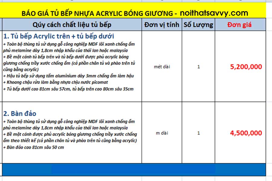 Bao Gia Tu Bep Nhua Acrylic